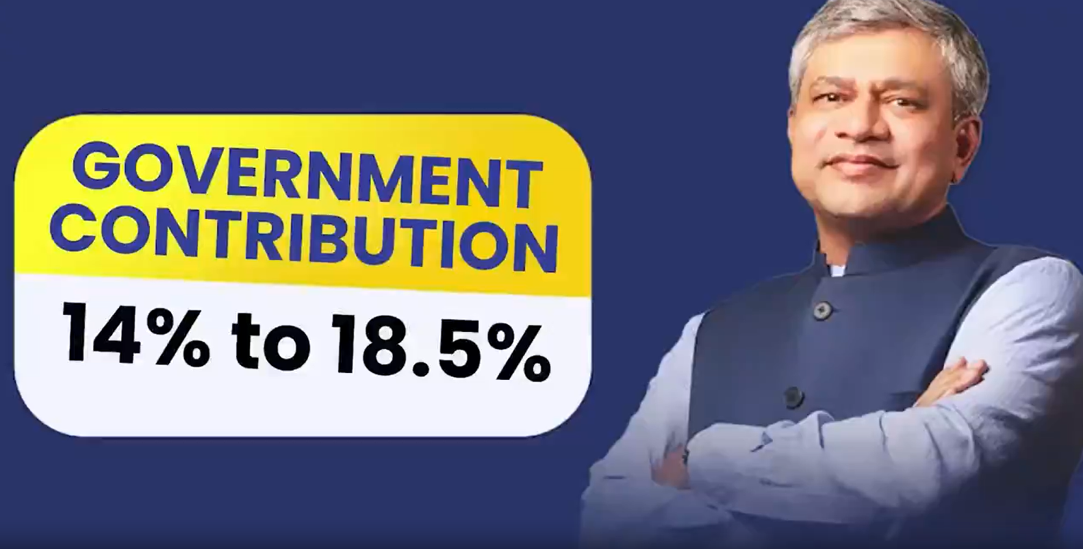 UPS Govt constribution 14 to 18.5%