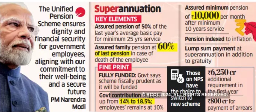 key elements of Unified Pension Scheme