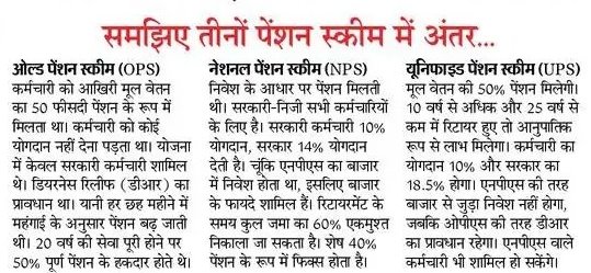 Difference Between NPS UPS and OPS featureed